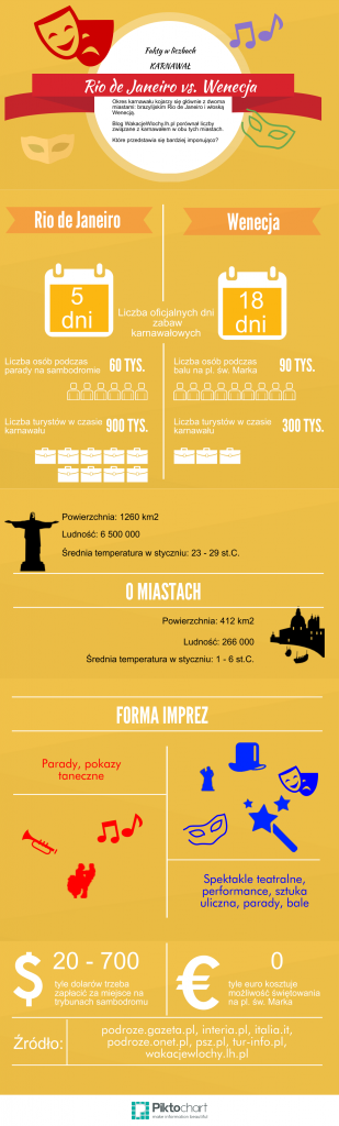 Infografika karnawał | WakacjeWlochy.lh.pl